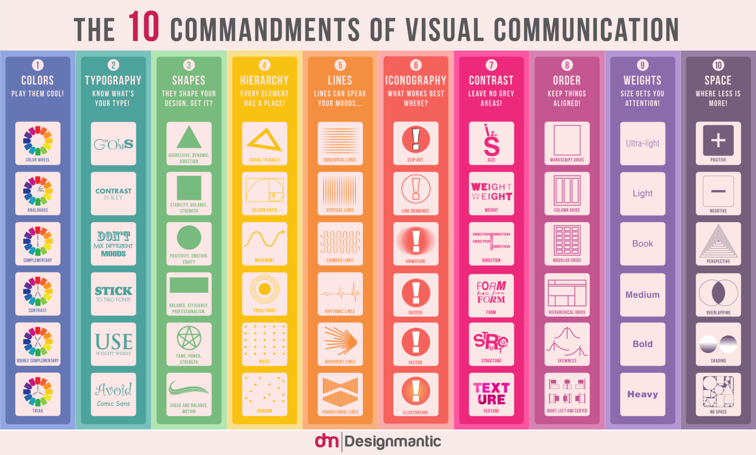 10 elementos básicos da Comunicação Visual quais são e como usá los