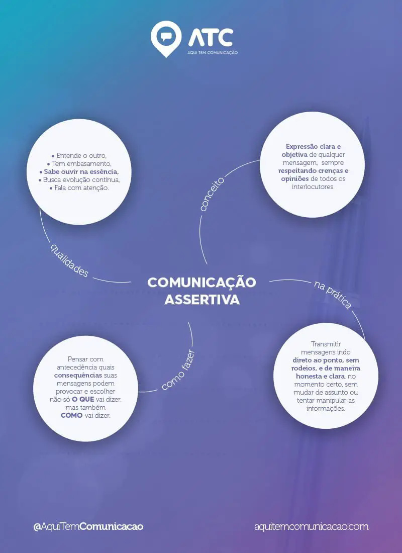 O Que é Comunicação Assertiva » Aqui Tem Comunicação