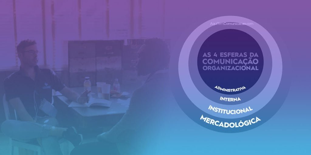 esferas-da-comunicacao-organizacional