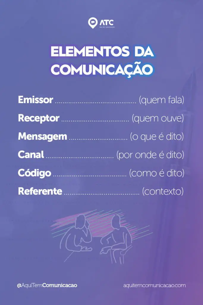 Qual é o significado das linhas de comunicação? - Conhecimento