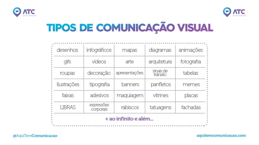 resumo dos tipos de comunicação visual em tabela