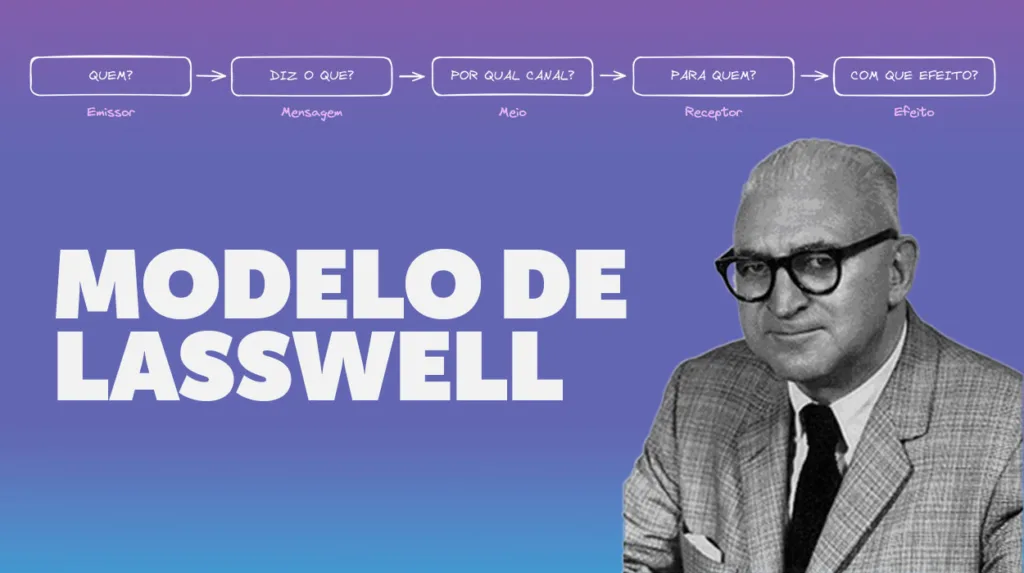 capa do artigo com resumo sobre o Modelo de Lasswell da Comunicação