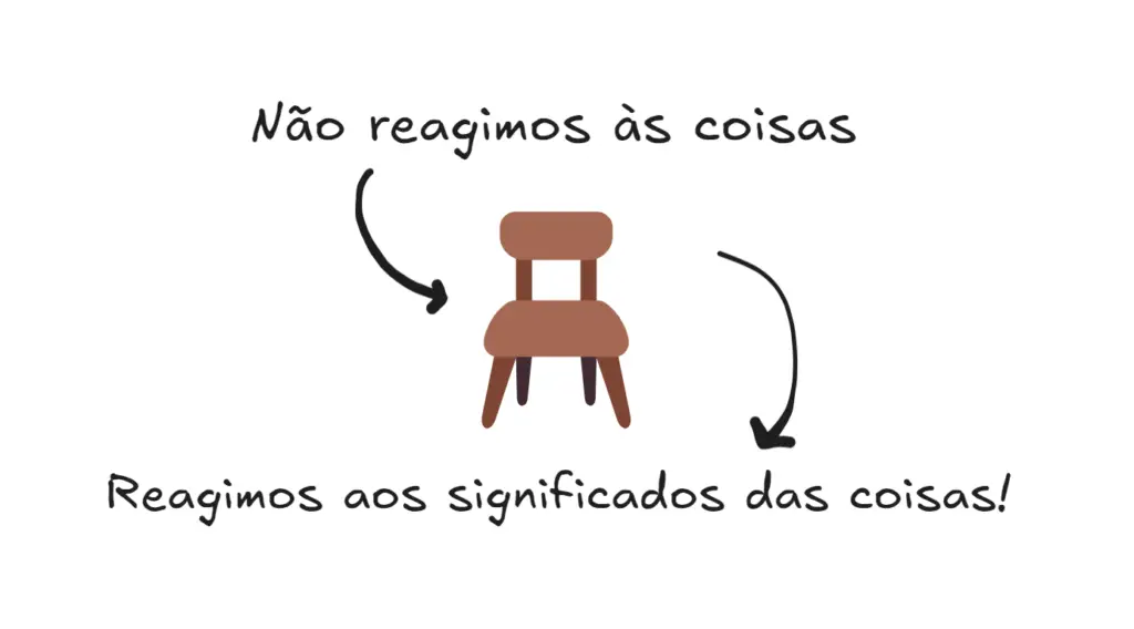 ilustração com uma cadeira no meio e explicando que não reagimos às coisas, mas aos significados das coisas, conceito principal do interacionismo simbólico
