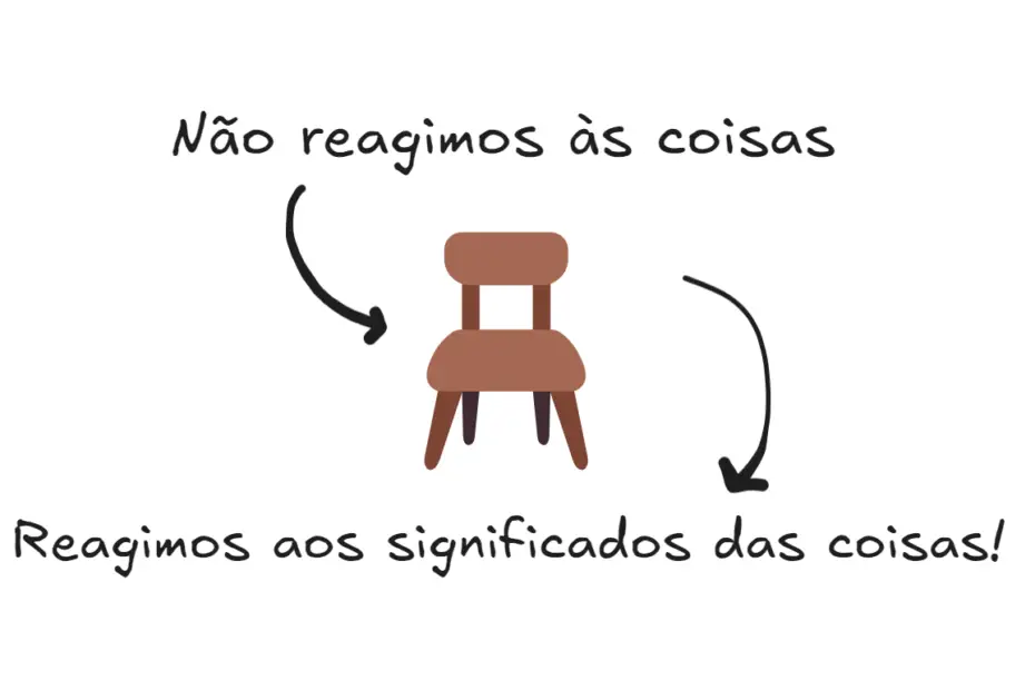 ilustração do principal conceito do interacionismo simbólico