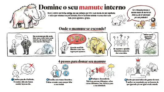 Página de exemplo do mapa do mamute interno