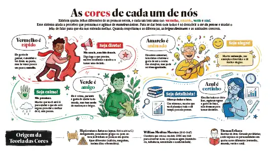 Página de exemplo sobre as cores das personalidades